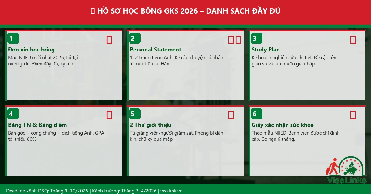 Học Bổng GKS Hàn Quốc 2026: Điều Kiện, Hồ Sơ & Bí Quyết Đậu Từ A-Z 1 Danh sách hồ sơ học bổng GKS Hàn Quốc 2026 đầy đủ
