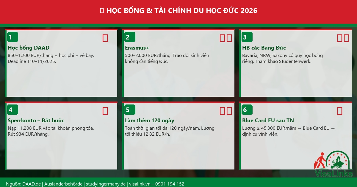 Chi Phí Du Học Đức 2026: Học Phí, Sinh Hoạt & Học Bổng DAAD Chi Tiết 3 Học bổng DAAD và tài chính du học Đức 2026