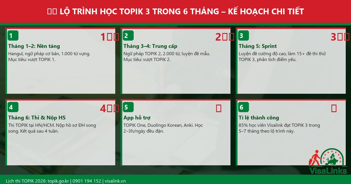 Lộ trình học TOPIK 3 trong 6 tháng 2026