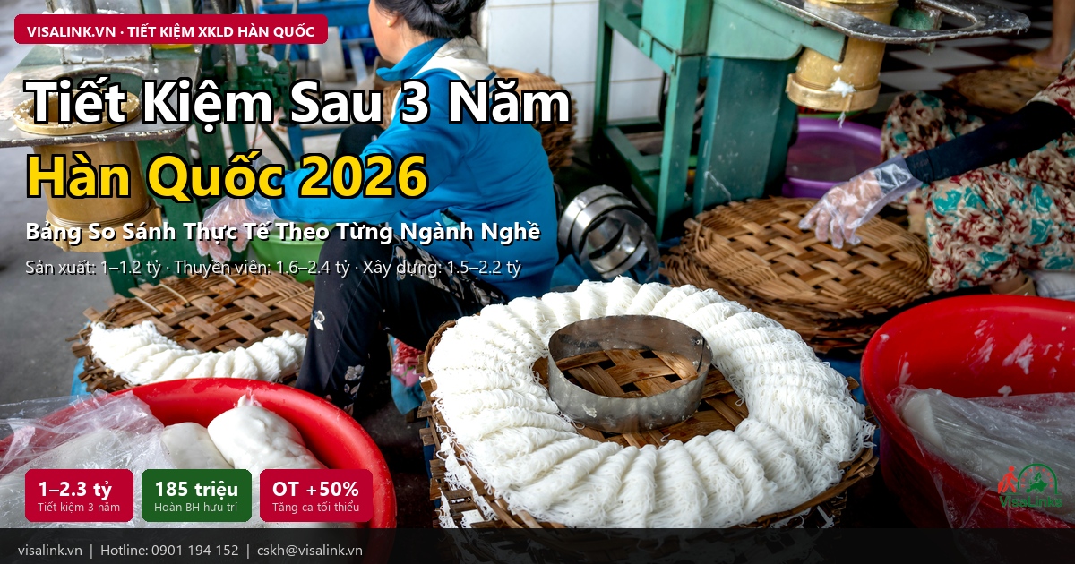 Tiết kiệm XKLD Hàn Quốc sau 3 năm – từ 1 tỷ đến 2.3 tỷ VNĐ