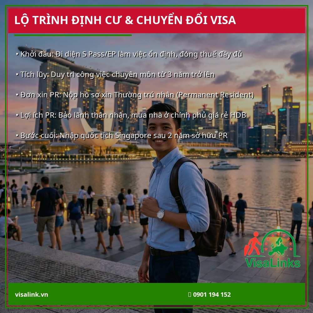 Sơ đồ lộ trình định cư xin thẻ thường trú nhân PR tại Singapore dành cho người nước ngoài