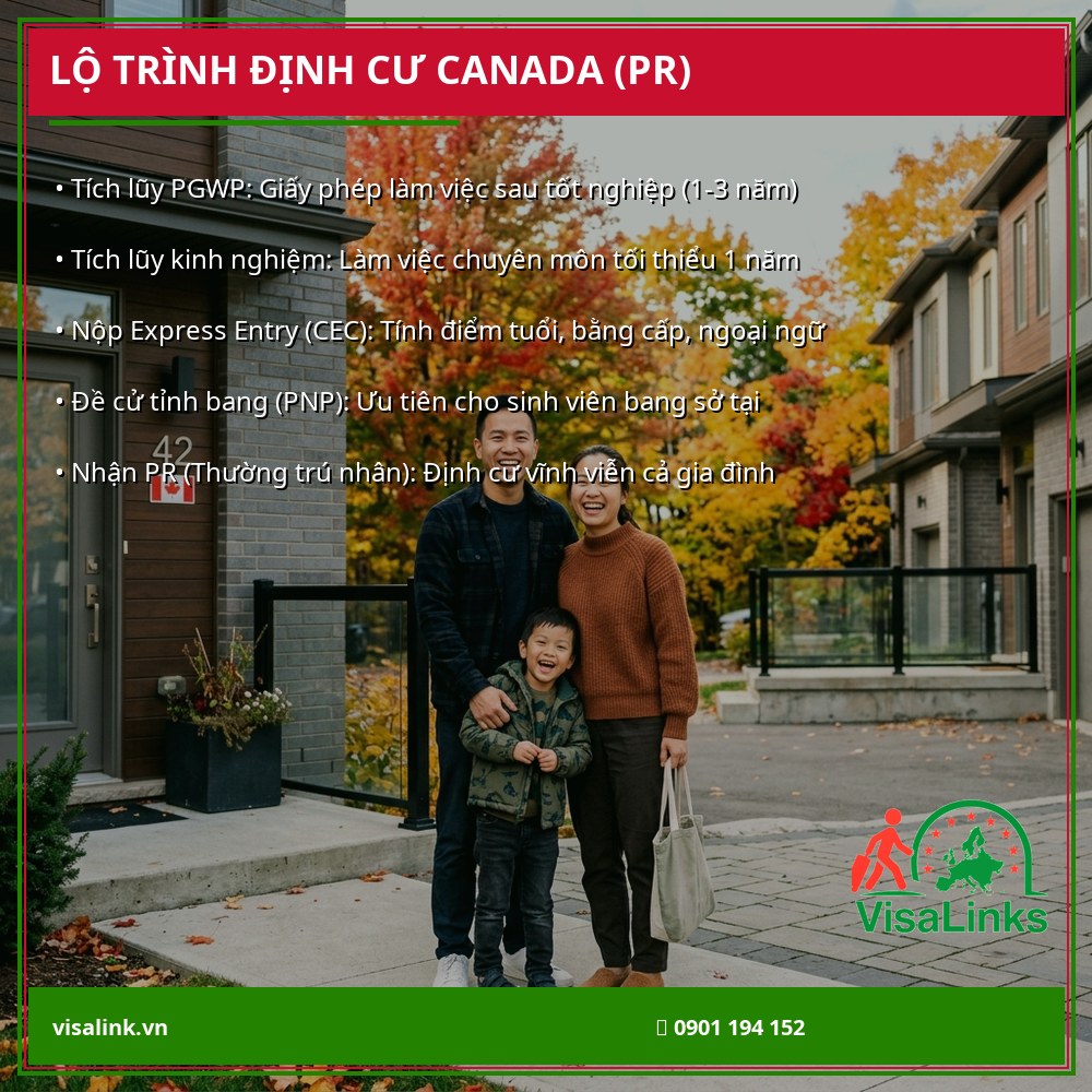 Sơ đồ lộ trình định cư thường trú nhân PR Canada sau khi tốt nghiệp Sơ đồ lộ trình định cư thường trú nhân PR Canada sau khi tốt nghiệp