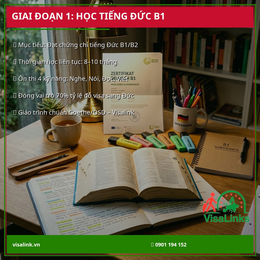 Giai đoạn học tiếng Đức đạt chứng chỉ B1 đi du học nghề - Visalink