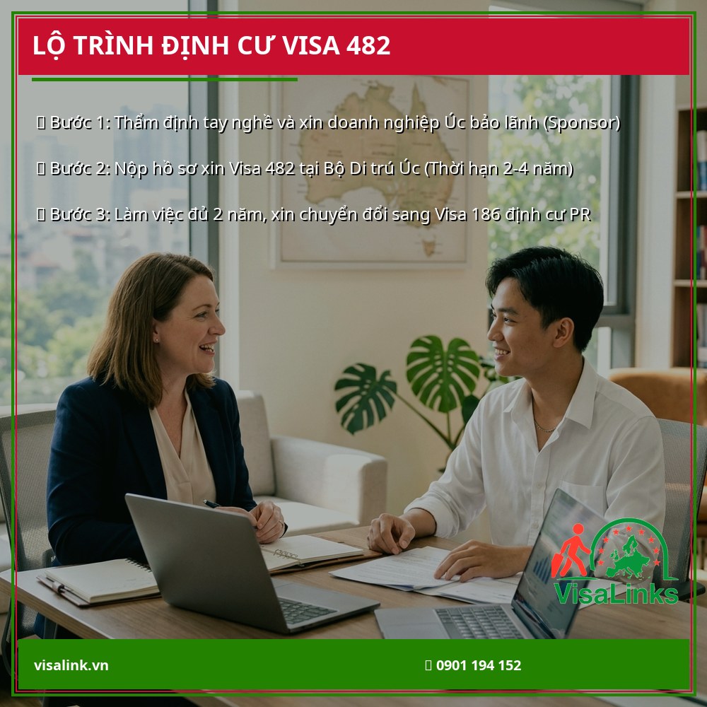 Lộ trình định cư Úc diện Visa 482