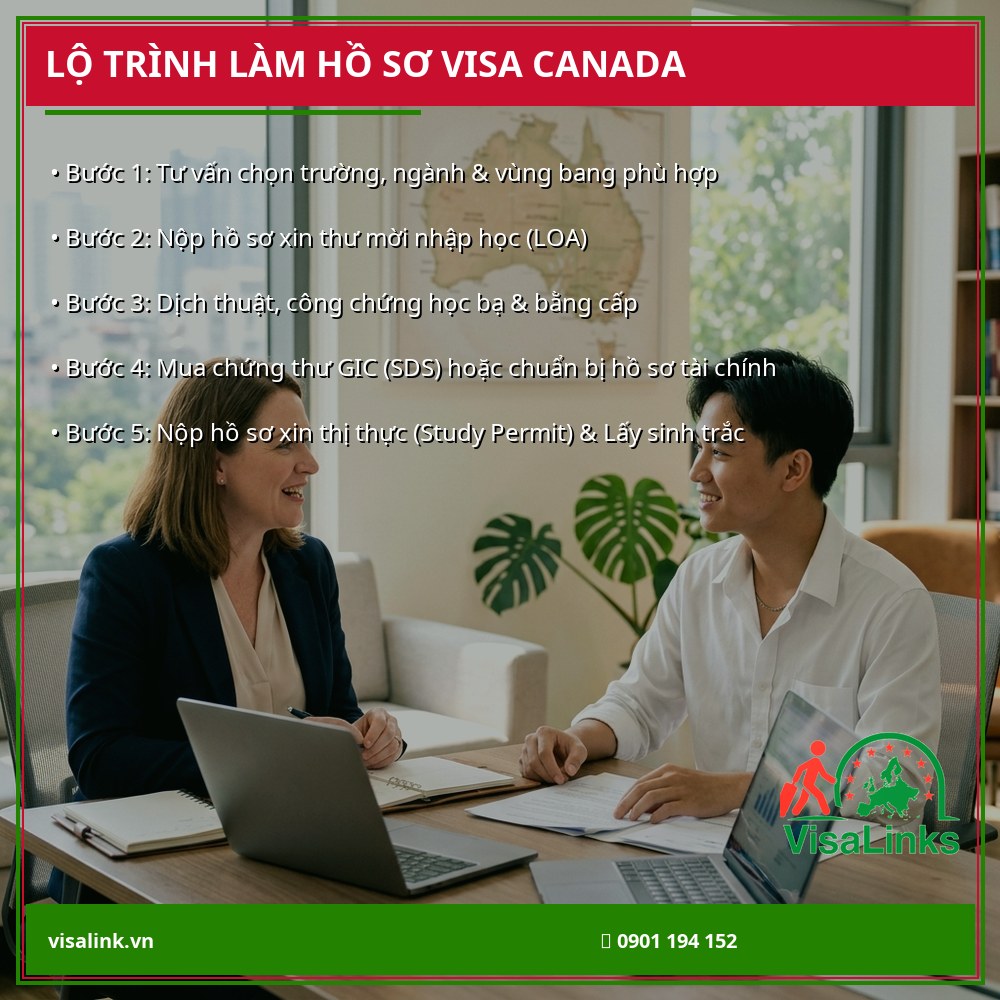 Sơ đồ các bước làm hồ sơ xin visa du học Canada năm 2026 Sơ đồ các bước làm hồ sơ xin visa du học Canada năm 2026