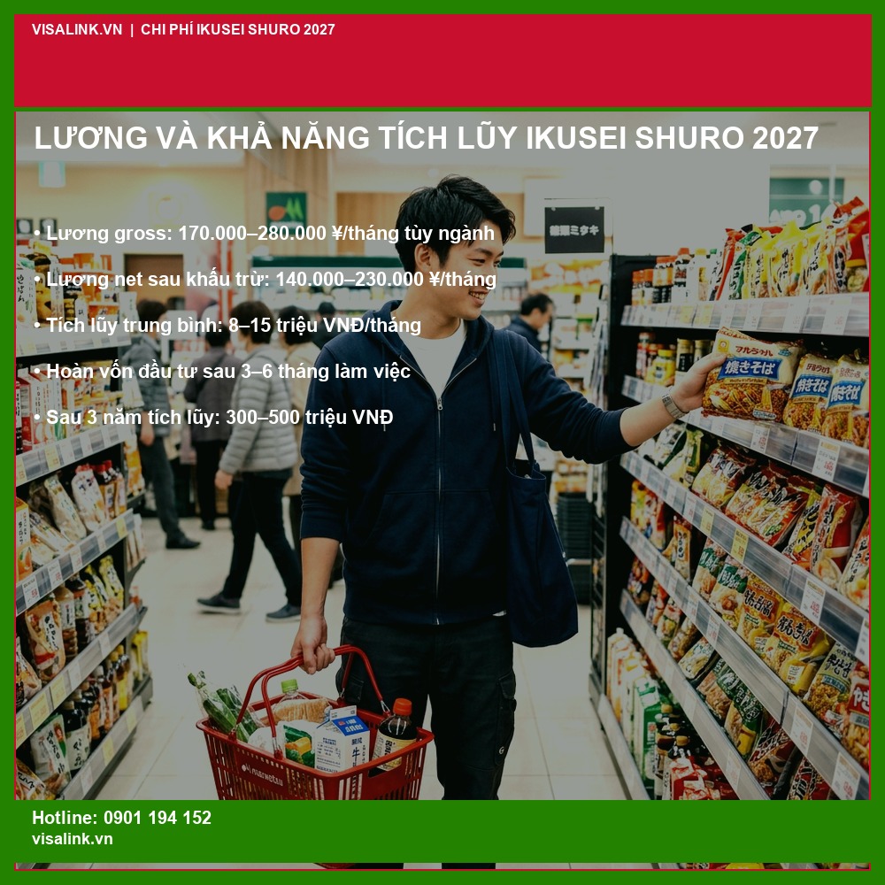 Lao động Ikusei Shuro mua sắm và tích lũy tài chính khi sống tại Nhật Bản 2027 - Mức lương thực tế - Visalink