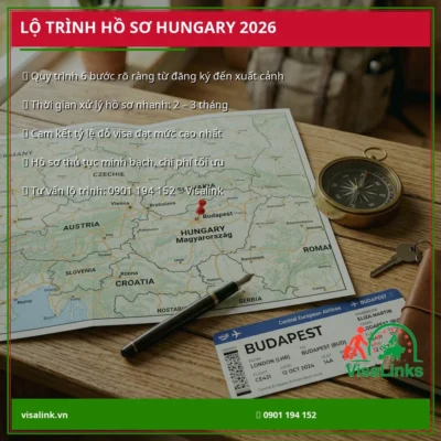 banner lo trinh ho so xuat khau lao dong hungary tong quan visalink