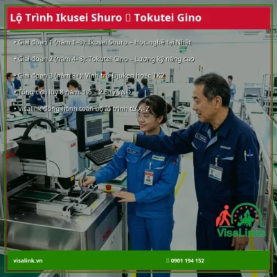 lo trinh tu ikusei shuro len tokutei gino 2027 visalink v1